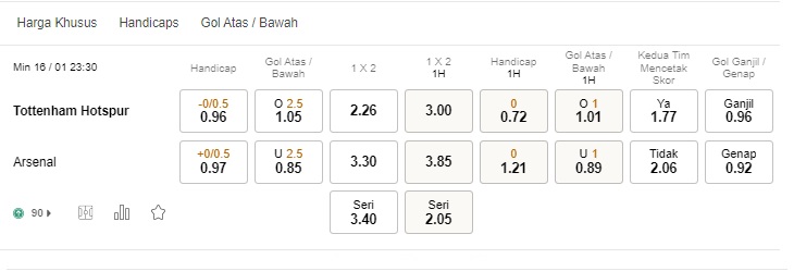 Prediksi Tottenham vs Arsenal, 23:30 pada 16 Januari – Taruhan Liga Inggris