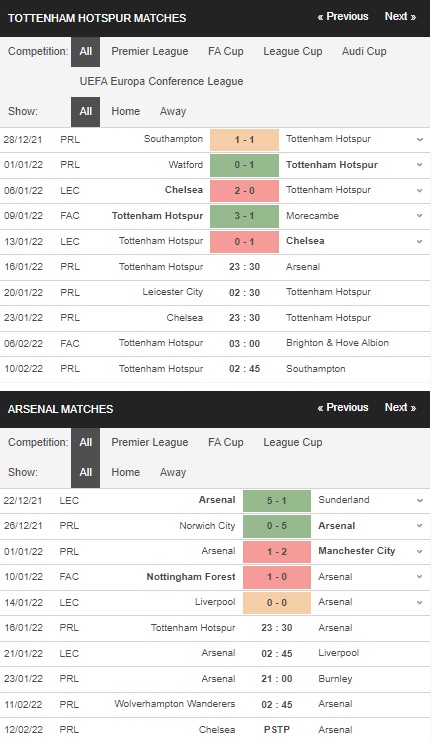 Prediksi Tottenham vs Arsenal, 23:30 pada 16 Januari – Taruhan Liga Inggris