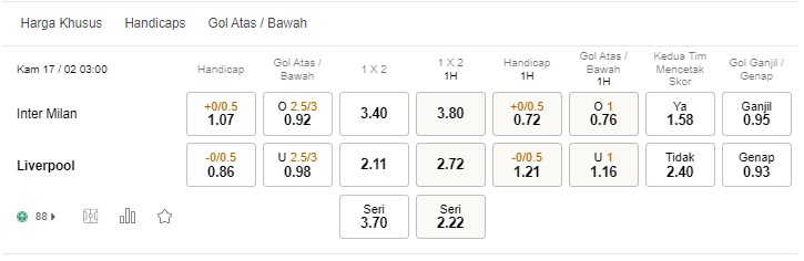 Prediksi Inter Milan vs Liverpool, 03h00 pada 17/02 – pertandingan Liga Champions