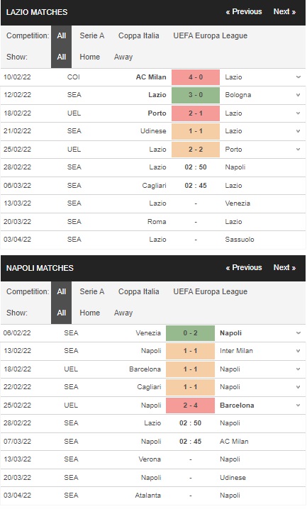 Prediksi Lazio vs Napoli, 02:45 pada 28 Februari