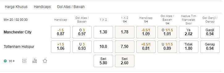 Prediksi Man City vs Tottenham pada 0:30 pada 20 Februari – Taruhan Liga Premier