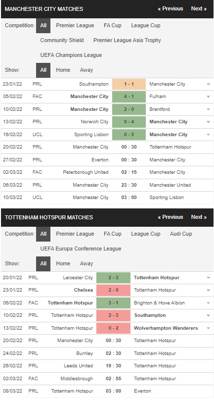 Prediksi Man City vs Tottenham pada 0:30 pada 20 Februari – Taruhan Liga Premier