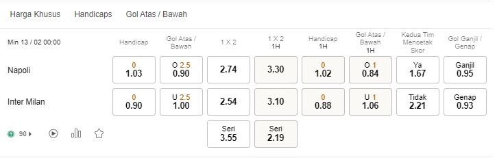 Prediksi Napoli vs Inter Milan 00h00 pada 13 Februari – Taruhan Serie A