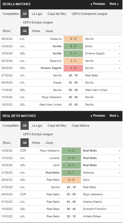 Prediksi Sevilla vs Betis, 22:15 pada 27 Februari