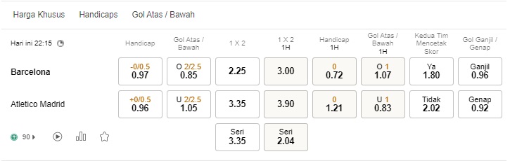 Prediksi Barcelona vs Atletico Madrid, 22:15 pada 6 Februari – Peluang La Liga
