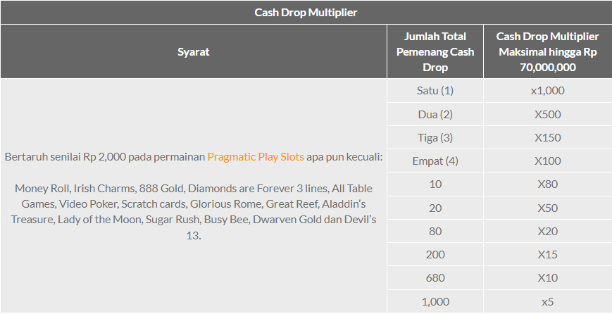 Pragmatic Play - Might of Ra