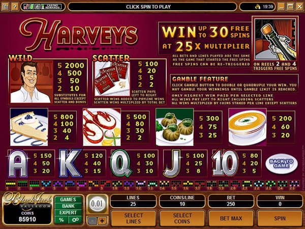Harveys – Game slot bertema memasak yang paling layak dialami