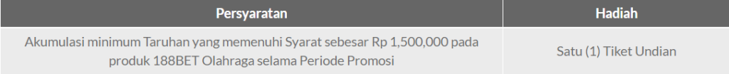 Sensasi Ngebut di Mandalika