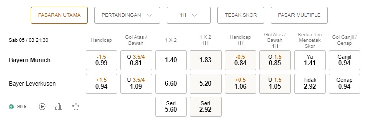 Prediksi Bayern Munich vs Bayer Leverkusen 21:30 5 Maret – Taruhan Bundesliga
