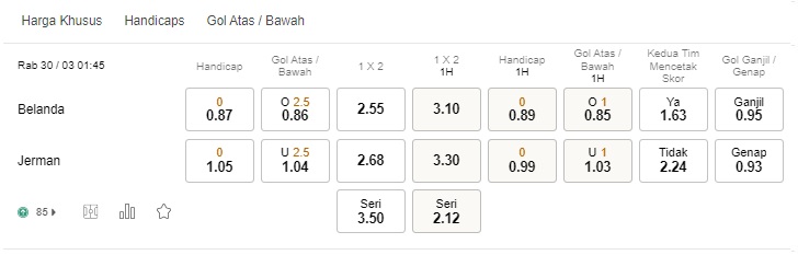 Prediksi Belanda vs Jerman, 01h45 pada 30/3 – Pertandingan persahabatan