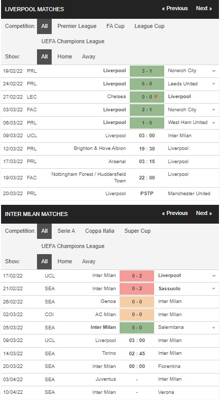 Prediksi Liverpool vs Inter Milan, 03h00 pada 9/3