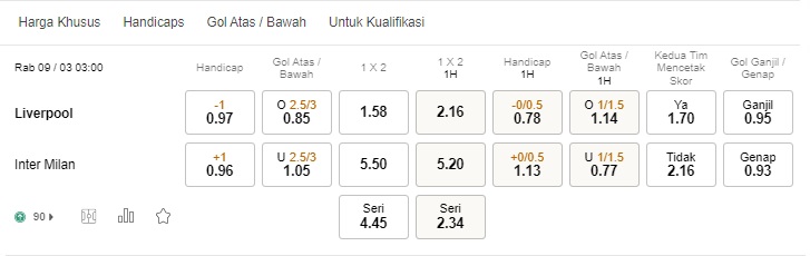 Prediksi Liverpool vs Inter Milan, 03h00 pada 9/3