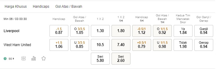 Prediksi Liverpool vs West Ham, 0:30 pada 6 Maret – Taruhan Liga Premier