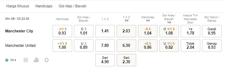 Prediksi Man City vs Man United, 23:30 pada 6 Maret – Taruhan Liga Premier