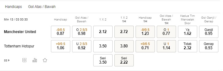 Prediksi Manchester United vs Tottenham Hotspur 00:30 pada 13 Maret