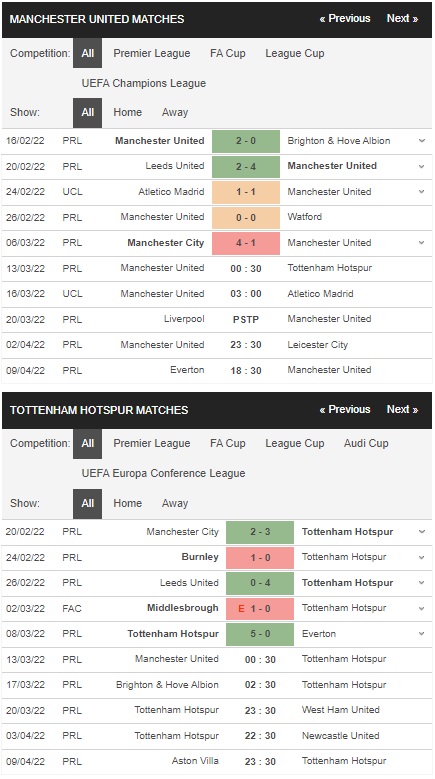 Prediksi Manchester United vs Tottenham Hotspur 00:30 pada 13 Maret