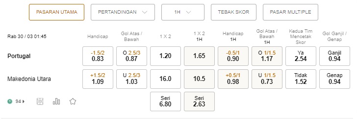 Prediksi Portugal vs Makedonia Utara, 1:45 pada 30/3 – Bertaruh pada Piala Dunia 2022