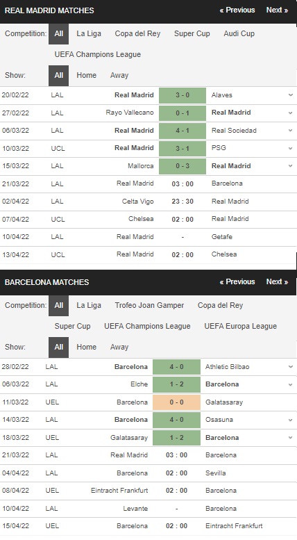 Prediksi Real Madrid vs Barcelona, ​​03:00 pada 21 Maret