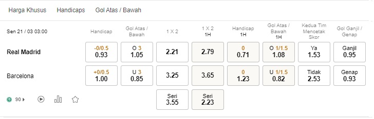 Prediksi Real Madrid vs Barcelona, ​​03:00 pada 21 Maret