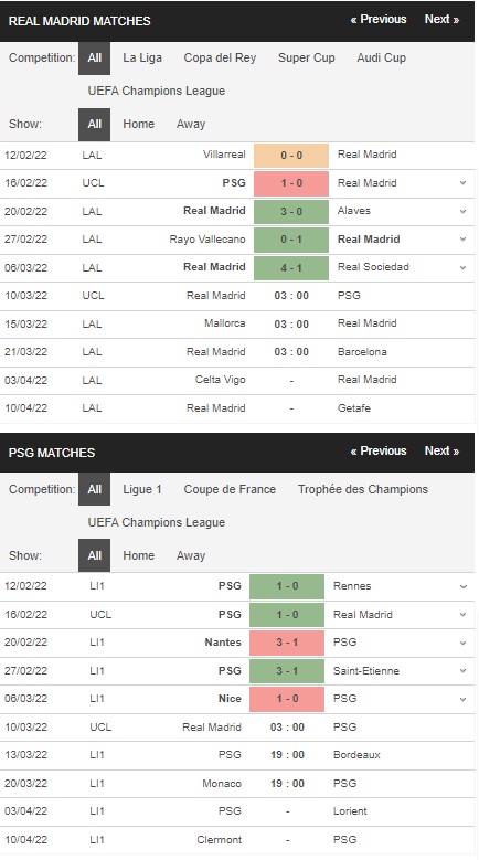 Prediksi Real Madrid vs PSG, 03:00 pada 10 Maret – Taruhan Liga Champions