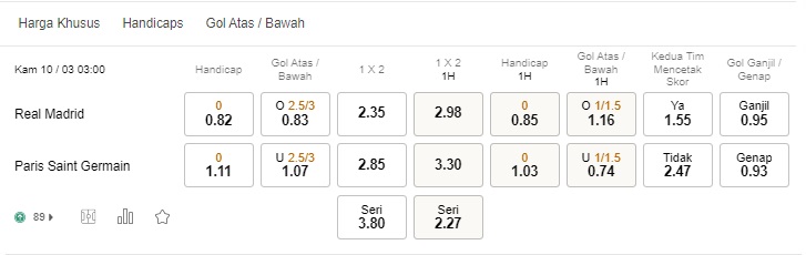 Prediksi Real Madrid vs PSG, 03:00 pada 10 Maret – Taruhan Liga Champions