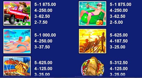Memperkenalkan Spring Break di Kasino - Mesin Slot Paling Luar Biasa di Microgaming