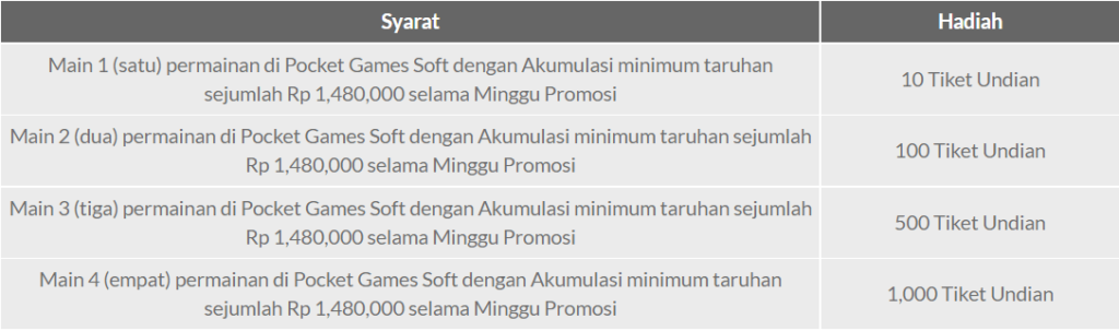 Promosi Spesial Pocket Games Soft 2022!