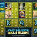 Slot game Thunderstruck – Game yang terinspirasi oleh mitologi Nordik