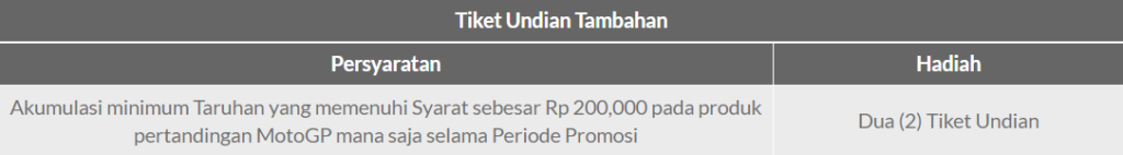 Sensasi Ngebut di Mandalika