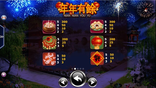 Hasilkan uang sebanyak air dengan Game Slot Yu Yu Yu – Game Awal Tahun Baru