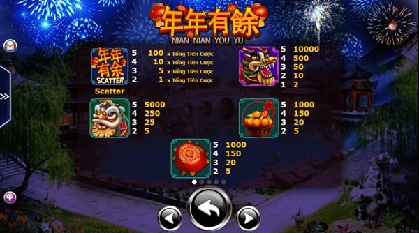 Hasilkan uang sebanyak air dengan Game Slot Yu Yu Yu – Game Awal Tahun Baru