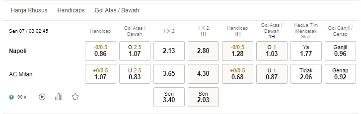Prediksi Napoli vs Milan, 02:45 pada 7 Maret
