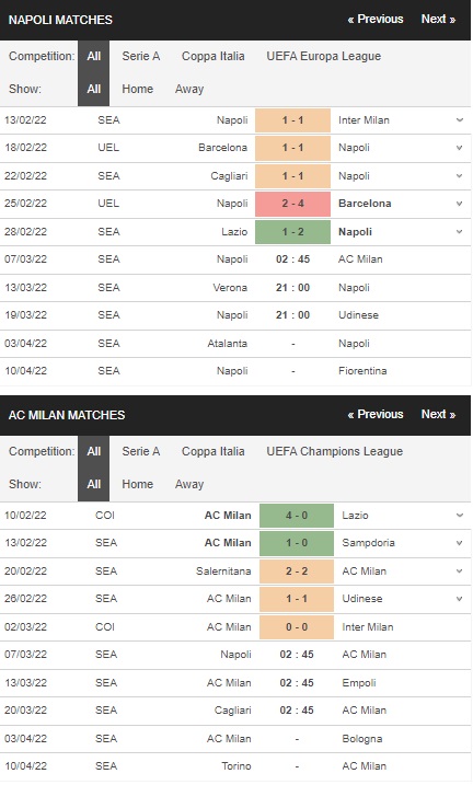 Prediksi Napoli vs Milan, 02:45 pada 7 Maret