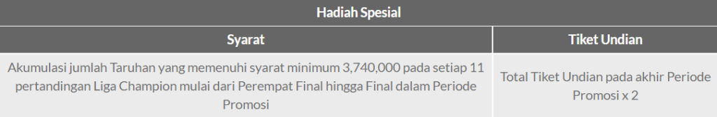 Trip ke Negara Pemenang Liga Champion