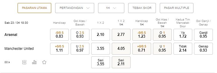 Prediksi Arsenal vs Man United, 18:30 23 April