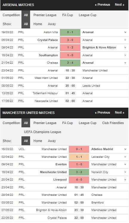 Prediksi Arsenal vs Man United, 18:30 23 April