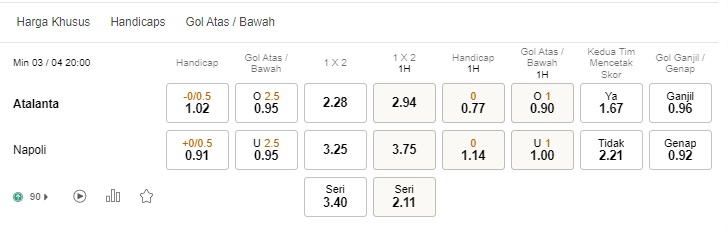 Prediksi Atalanta vs Napoli, 20:00 April 3 – Taruhan Serie A