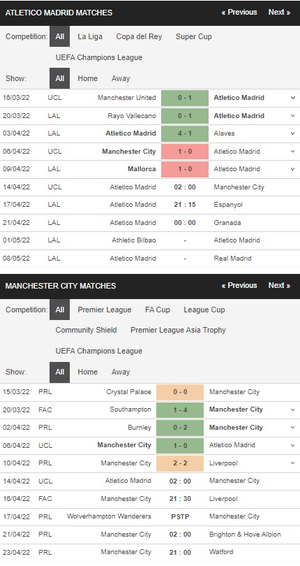 Prediksi Atletico Madrid vs Manchester City 0200 pada 14 April