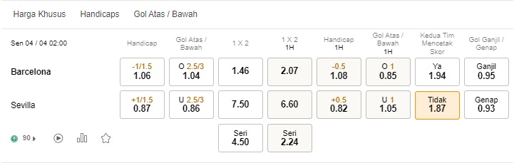 Prediksi Barca vs Sevilla, 14:00 tanggal 4 April – Peluang La Liga