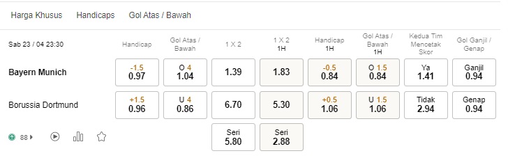 Prediksi Bayern Munich vs Dortmund 23:30 23 April