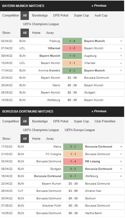 Prediksi Bayern Munich vs Dortmund 23:30 23 April