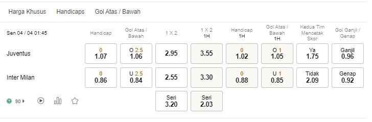 Prediksi Juventus vs Inter Milan, 01:45 4 April – Taruhan Serie A