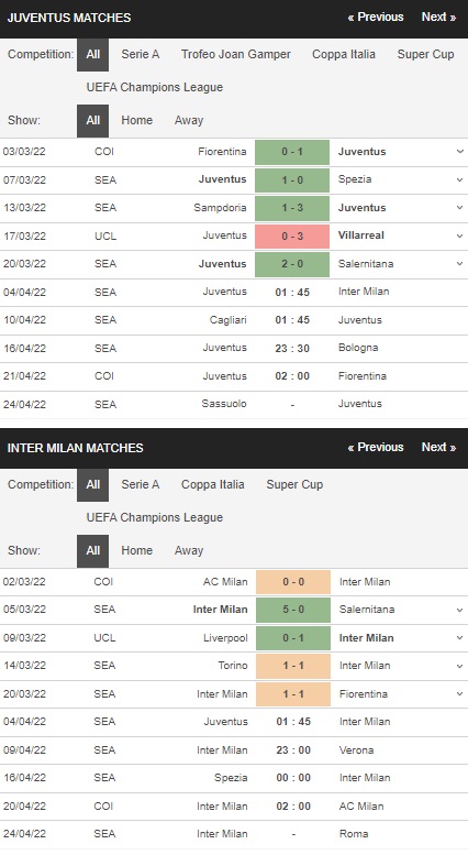 Prediksi Juventus vs Inter Milan, 01:45 4 April – Taruhan Serie A