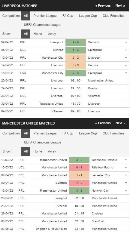 Prediksi Liverpool vs Manchester United, 14:00 20 April