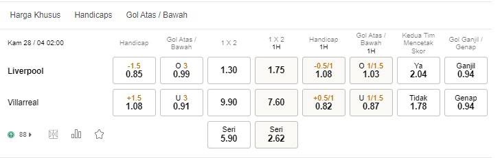 Prediksi Liverpool vs Villarreal 14:00 pada 28 April