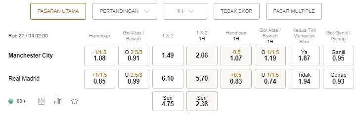 Prediksi Man City vs Real Madrid, 14:00 pada tanggal 27 April