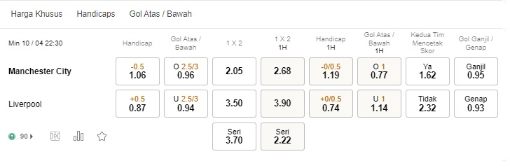 Prediksi Manchester City vs Liverpool, 22:30 pada 10 April – Taruhan Liga Premier