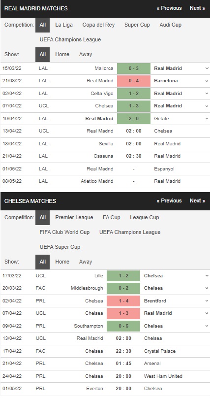 Prediksi Real Madrid vs Chelsea 02:00 pada 13 April