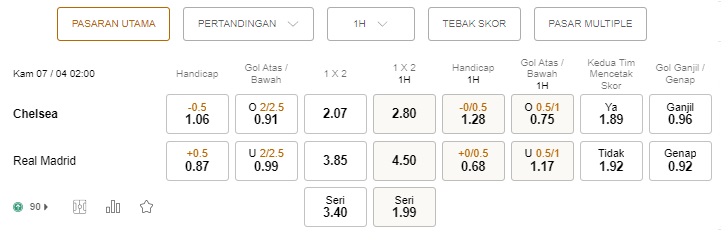 Prediksi Chelsea vs Real Madrid, 14:00 tanggal 7 April – Taruhan Liga Champions