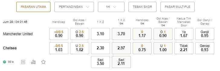 Prediksi Man United vs Chelsea, 01:45 29 April – Taruhan Liga Inggris